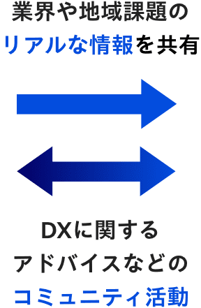 業界や地域課題のリアルな情報を共有。DXに関する アドバイスなどのコミュニティ活動